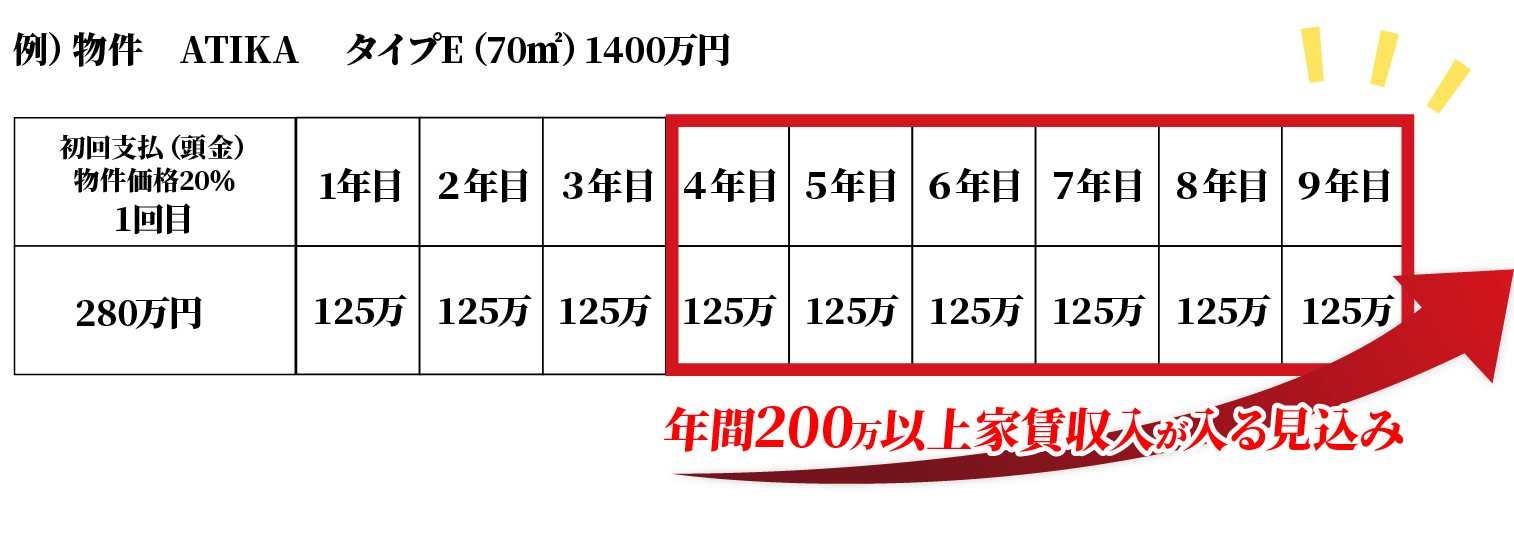 例　物件