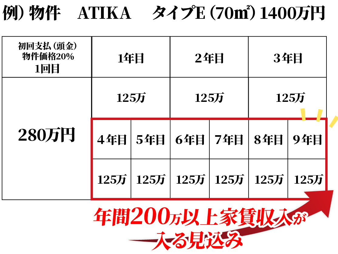例　物件