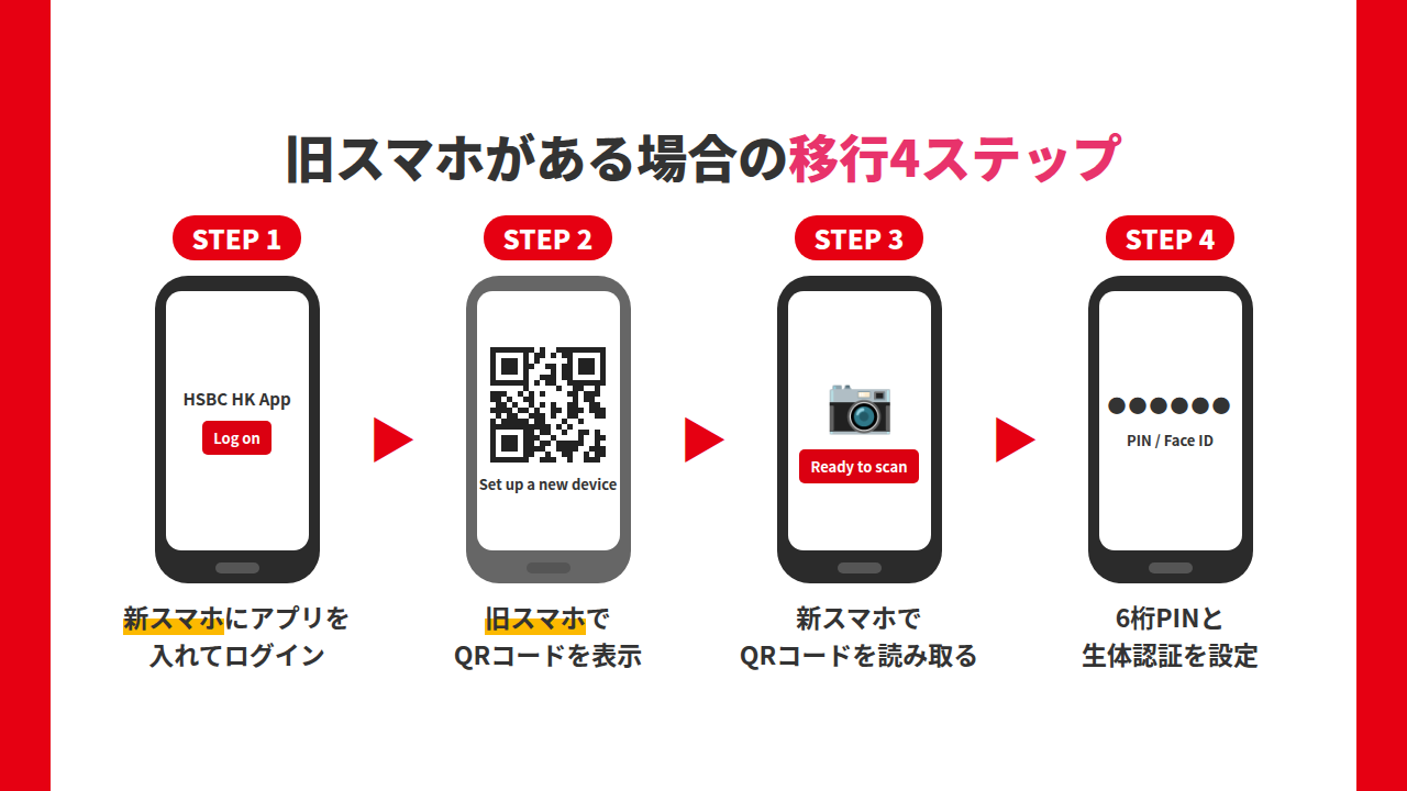 HSBC香港アプリを新しいスマホへ移す4ステップ